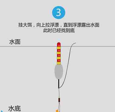 钓鱼调漂的正确方法_WWW.YUJUCEPING.COM