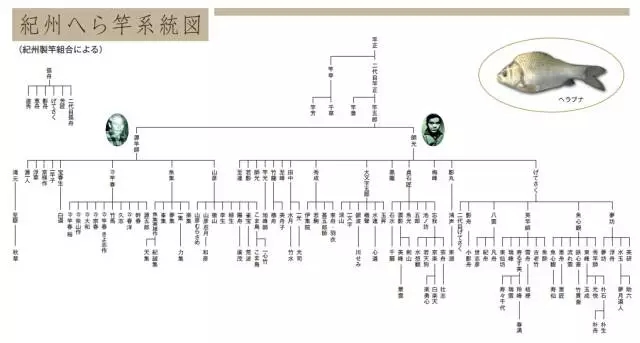 日本纪州和竿的价格 制作起源与历史_WWW.YUJUCEPING.COM