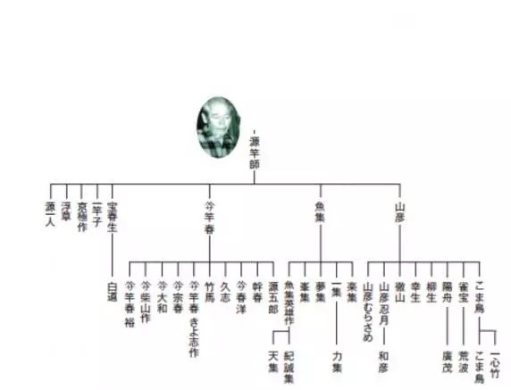 日本纪州和竿的价格 制作起源与历史_WWW.YUJUCEPING.COM