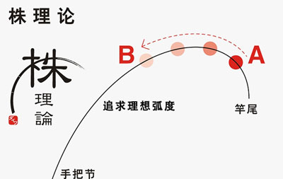 枯法师5代非六代并继式鲫竿怎么样 枯法师测评_WWW.YUJUCEPING.COM