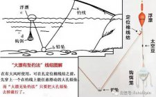 爆炸钩钓鲢鳙线组图解