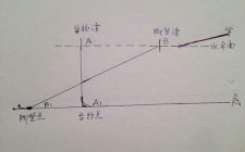 不同的鱼情用不同的铅坠