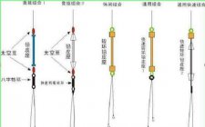 使用细线野钓碰上大鱼怎么办