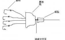 淡水矶钓线组图解