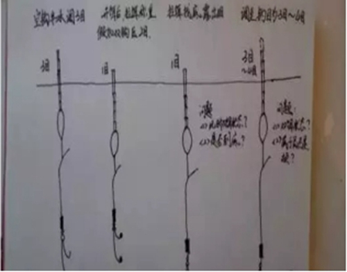 台钓中几种常见调漂技巧_WWW.YUJUCEPING.COM