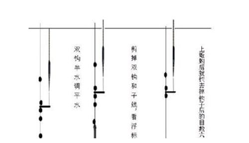 冬天深水精确调漂找底的技巧_WWW.YUJUCEPING.COM