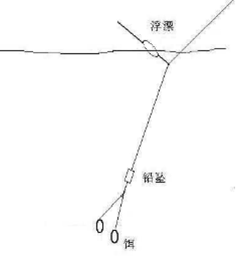 冬天深水精确调漂找底的技巧_WWW.YUJUCEPING.COM