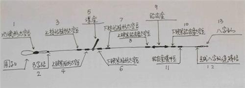 野钓大鱼线组的绑法详解_WWW.YUJUCEPING.COM