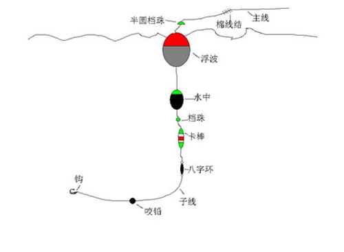 什么矶钓竿 矶钓竿使用方法_WWW.YUJUCEPING.COM