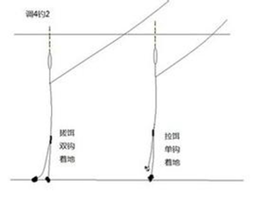 野钓调漂方法怎么调_WWW.YUJUCEPING.COM