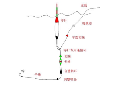 什么矶钓竿 矶钓竿使用方法_WWW.YUJUCEPING.COM