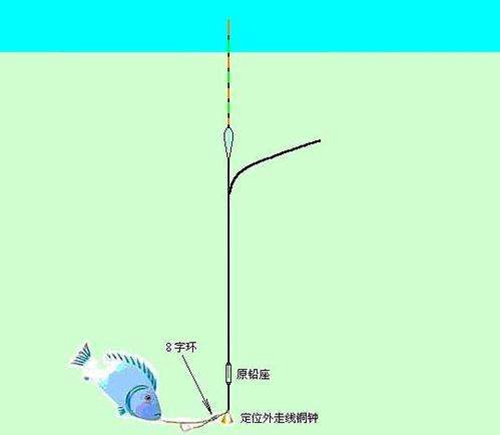 教你提高钓组灵敏度技巧_WWW.YUJUCEPING.COM