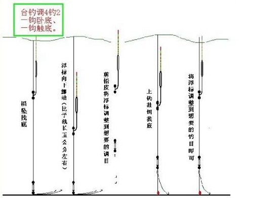 钓鲫鱼调漂方法用哪种_WWW.YUJUCEPING.COM