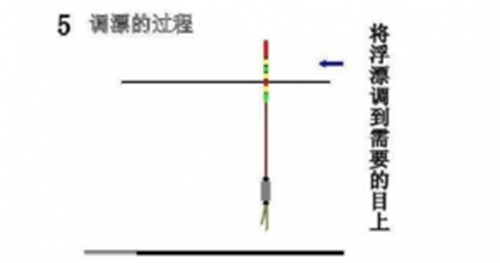 不带饵调漂法图解_WWW.YUJUCEPING.COM