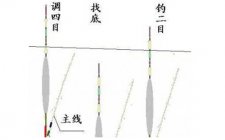 钓鱼技巧之调四钓二