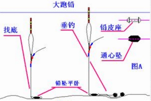 钓跑铅的线组搭配图解_WWW.YUJUCEPING.COM