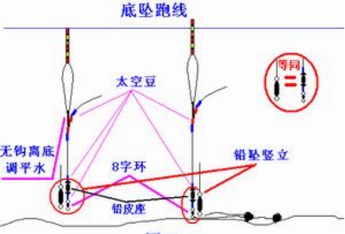 钓跑铅的线组搭配图解_WWW.YUJUCEPING.COM