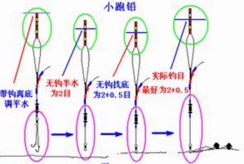 钓跑铅的线组搭配图解_WWW.YUJUCEPING.COM