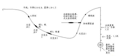 钓跑铅的线组搭配图解_WWW.YUJUCEPING.COM