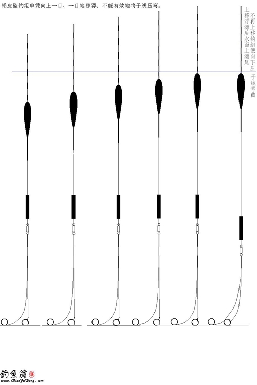常用浮漂种类漂型介绍_WWW.YUJUCEPING.COM