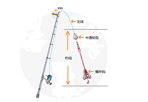 冬季大棚钓鲤鱼技巧_WWW.YUJUCEPING.COM