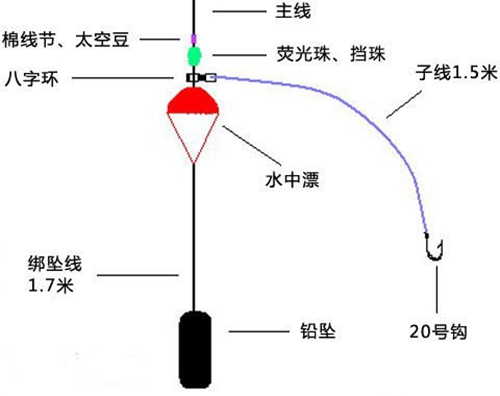 海钓鲈鱼的常见钓组图解_WWW.YUJUCEPING.COM