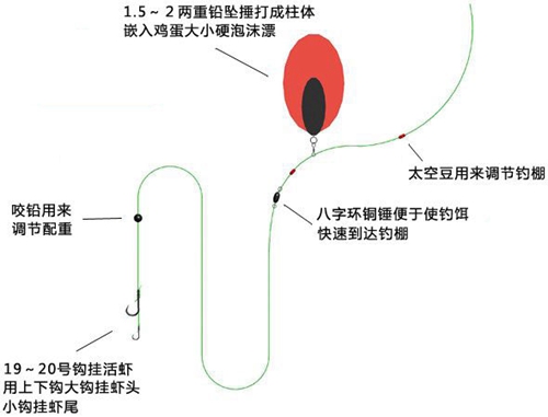 海钓鲈鱼的常见钓组图解_WWW.YUJUCEPING.COM