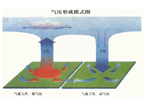 不宜钓鱼的天气有哪些_WWW.YUJUCEPING.COM