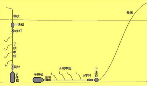 海水筏钓综合技巧_WWW.YUJUCEPING.COM