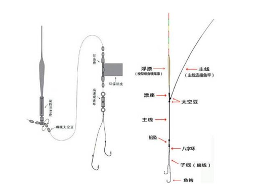 怎么钓黑坑滑口鱼_WWW.YUJUCEPING.COM