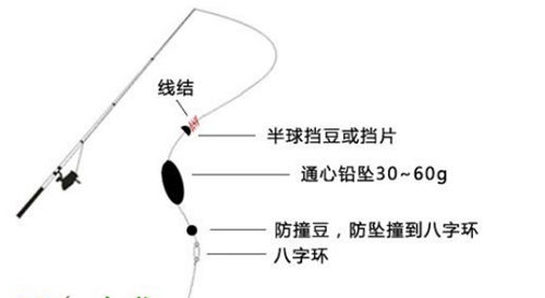 筏钓线组绑法图解_WWW.YUJUCEPING.COM