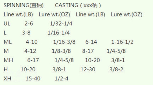 路亚竿的入门_WWW.YUJUCEPING.COM