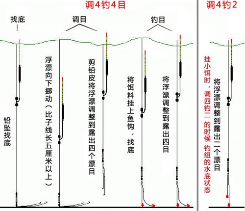 台钓调漂步骤图解_WWW.YUJUCEPING.COM