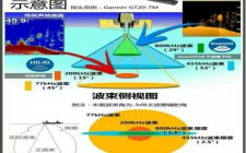 筏钓探鱼器使用方法