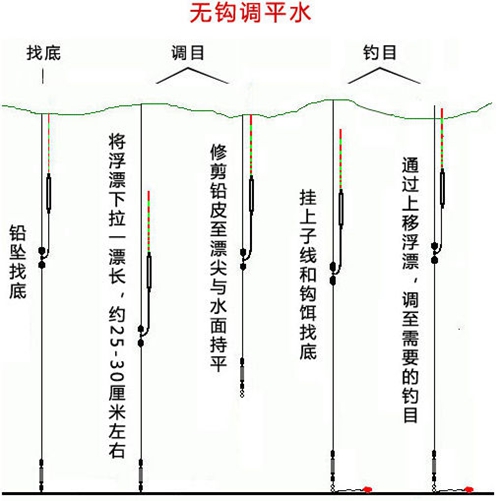 台钓调漂步骤图解_WWW.YUJUCEPING.COM