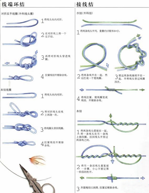 路亚线组组装图解_WWW.YUJUCEPING.COM