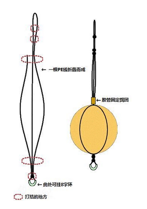 抛竿钓组常见图解_WWW.YUJUCEPING.COM