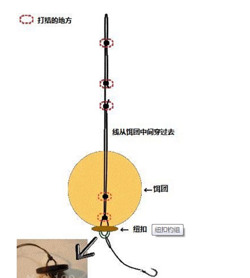 抛竿钓组常见图解_WWW.YUJUCEPING.COM