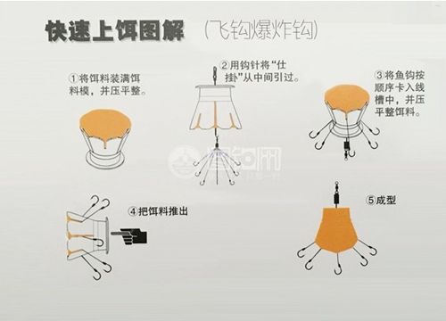 抛竿钓上饵图解_WWW.YUJUCEPING.COM