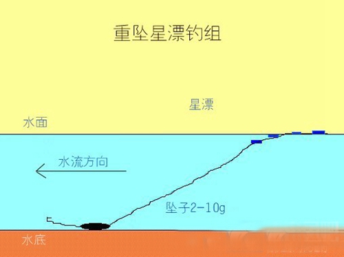 传统钓钓组图解_WWW.YUJUCEPING.COM