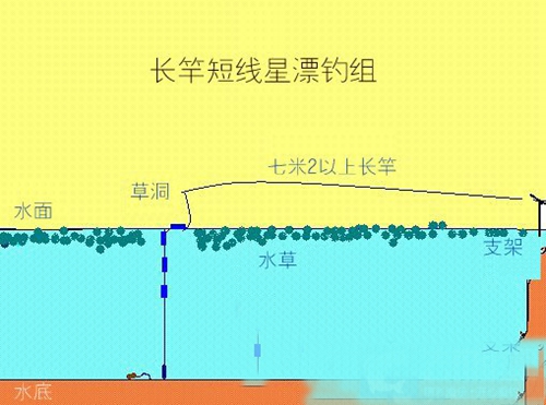 传统钓钓组图解_WWW.YUJUCEPING.COM