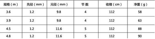 怎么在网上选鱼竿_WWW.YUJUCEPING.COM