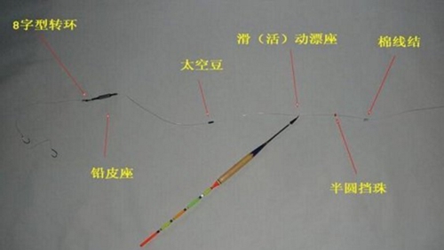 滑漂钓法图解_WWW.YUJUCEPING.COM