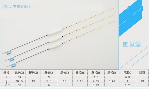 购买浮漂时需要看哪些参数_WWW.YUJUCEPING.COM