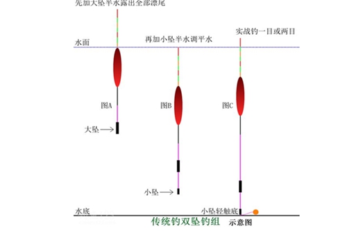 新型传统钓法线组的搭配_WWW.YUJUCEPING.COM