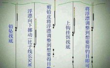 新手钓鱼调漂步骤 图解