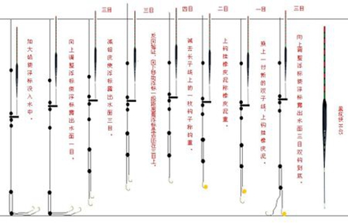 新手钓鱼调漂步骤 图解_WWW.YUJUCEPING.COM
