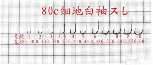 三分钓技七分饵是什么意思_WWW.YUJUCEPING.COM