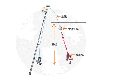 黑坑和野钓的不同之处_WWW.YUJUCEPING.COM