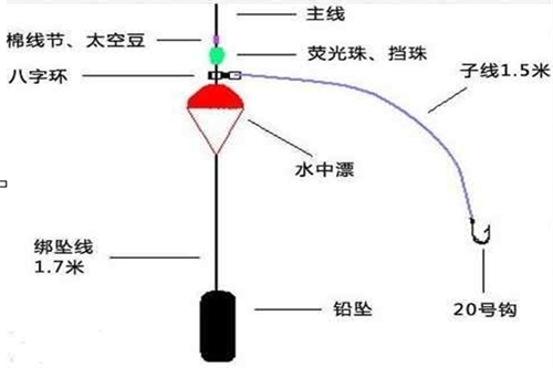 海钓鲈鱼的钓组和钓线方法_WWW.YUJUCEPING.COM